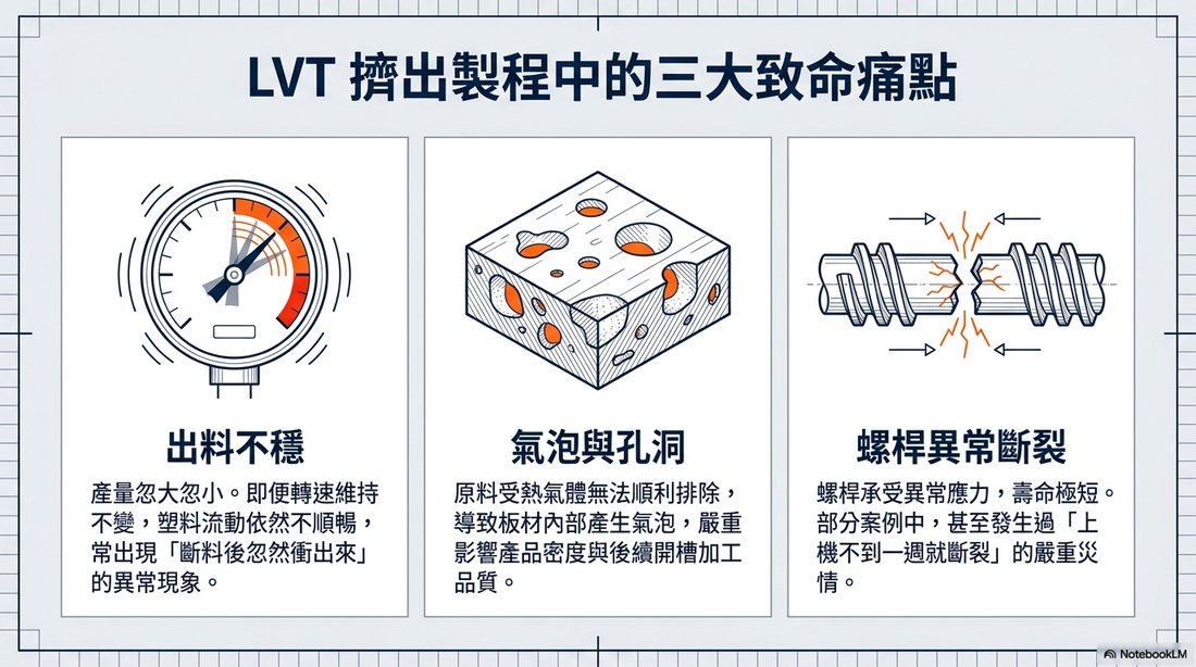 LVT 擠出製程三大痛點:出料不穩、氣泡與孔洞、螺桿異常斷裂
